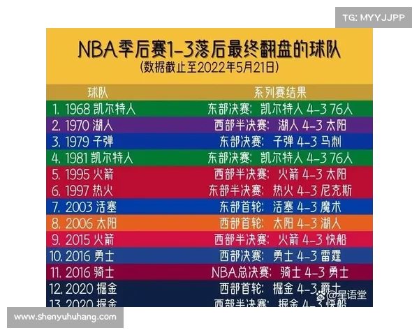 一场143-105关键胜利 让火箭喜提季后赛席位!剩余赛程: 一场143-105关键胜利 让火箭喜提季后赛席位!剩余赛程: